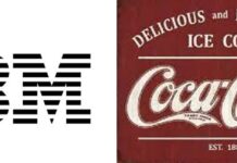 IBM and Coca Cola India